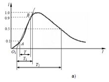 沖擊電流產生的原因