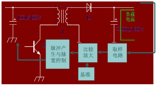 開關穩壓電源電路工作原理2